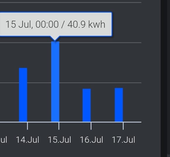 casa con fotovoltaico